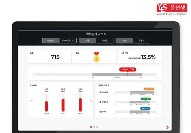 윤선생, '전국 영어 학력평가' 실시…비회원도 응시 가능