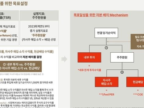 "메리츠금융 밸류업 공시 'A+'… 코리아 디스카운트 해소 해답"