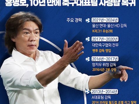 [오늘의 그래픽] 홍명보, 10년 만에 축구대표팀 사령탑 복귀