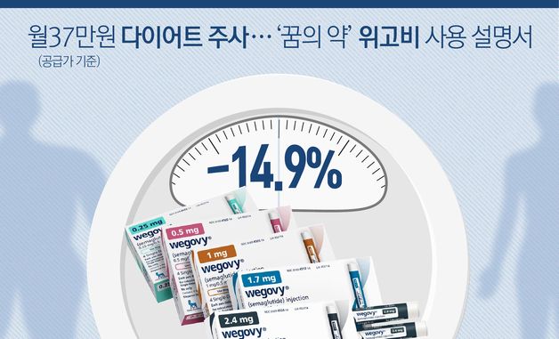 [오늘의 그래픽]월37만원 다이어트 주사···'꿈의 약' 위고비 사용 설명서