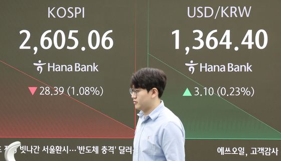 코스피, ASML 충격에 2600선 턱걸이 출발