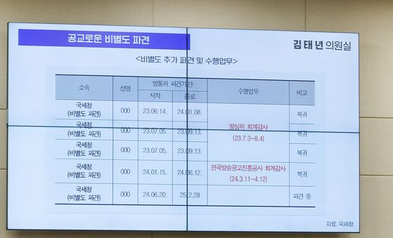 [국감]방통위 파견 질의하는 김태년