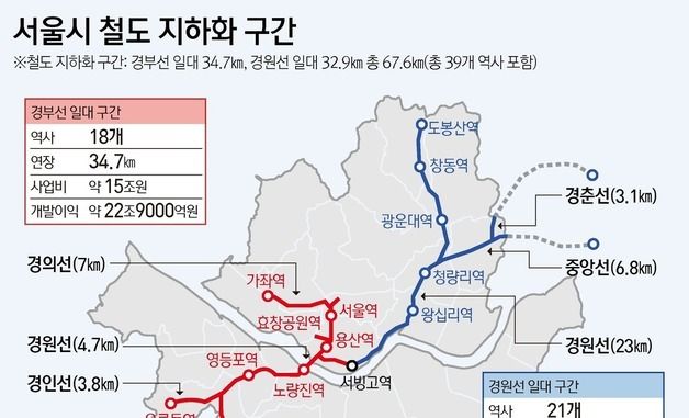 [그래픽] 서울시 철도 지하화 구간