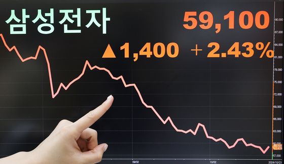 장중 신저가 기록한 삼성전자, 5만 9100원에 안착