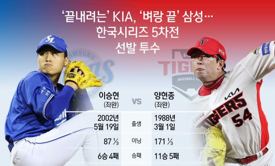 [오늘의 그래픽] '끝내려는' KIA, '벼랑 끝' 삼성… 한국시리즈 5차전 선발 투수