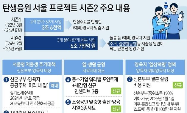 [그래픽] 탄생응원 서울 프로젝트 시즌2 주요 내용