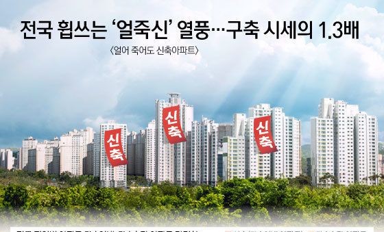 [오늘의 그래픽] 전국 휩쓰는 '얼죽신' 열풍…구축 시세의 1.3배