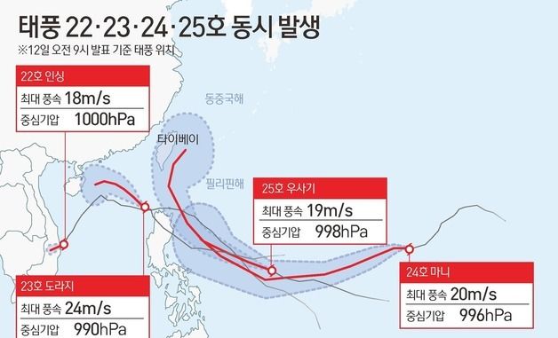 [그래픽] 태풍 22·23·24·25호 동시 발생