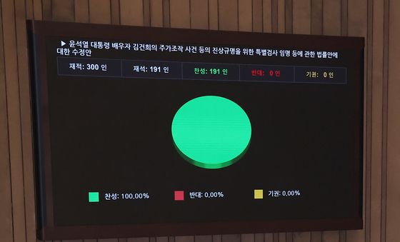 야당 주도로 '김건희 특검법 수정안' 국회 본회의 통과