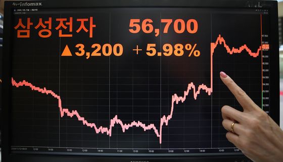 자사주 매입에 5% 넘게 급등한 삼성전자