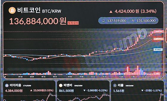 비트코인, 10만 달러 목전