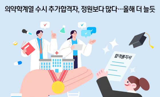 [오늘의 그래픽] 의약학계열 수시 추가합격자, 정원보다 많다…올해 더 늘듯