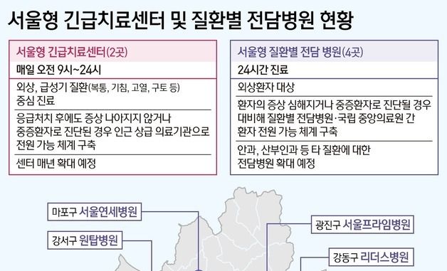 [그래픽] 서울형 긴급치료센터 및 질환별 전담병원 현황