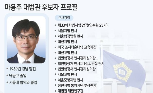 [그래픽]마용주 대법관 후보자 프로필