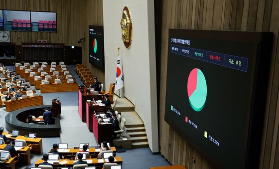 '예산안 자동 부의 폐지' 국회법 개정안 통과