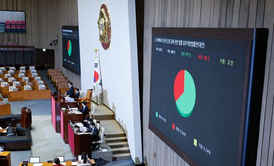 국회 증언·감정법 개정안 통과