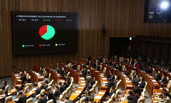 '여당 추천 배제' 상설특검 규칙 개정안 본회의 통과