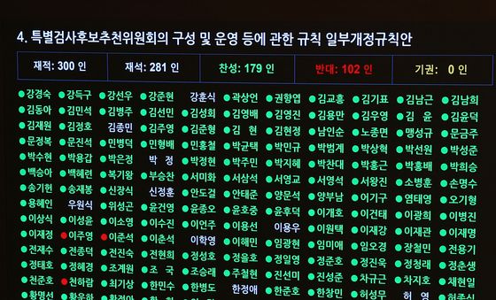 野 주도로 통과되는 '상설특검 규칙 개정안'