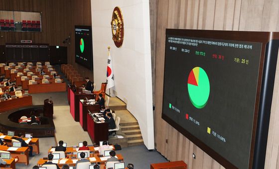 '한미 방위비 분담 협정 비준동의안' 국회 통과