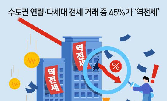 [오늘의 그래픽] 수도권 연립·다세대 전세 거래 중 45%가 '역전세'