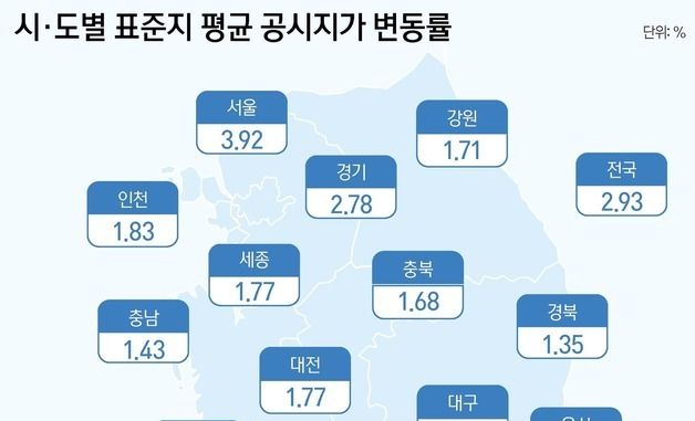 [그래픽] 시·도별 표준지 평균 공시지가 변동률