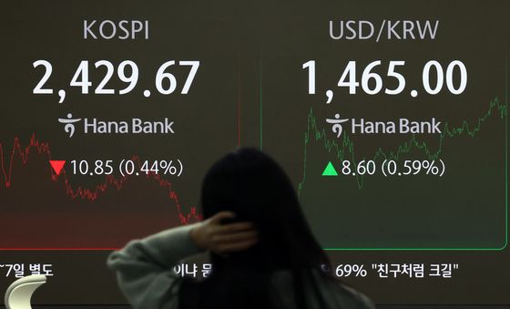 '코스피는 내리고 원·달러 환율은 오르고'