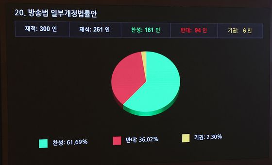 통과되는 방송법 일부개정법률안