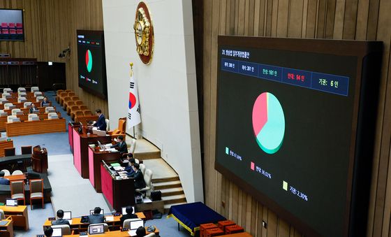 방송법 개정안 국회 본회의 통과