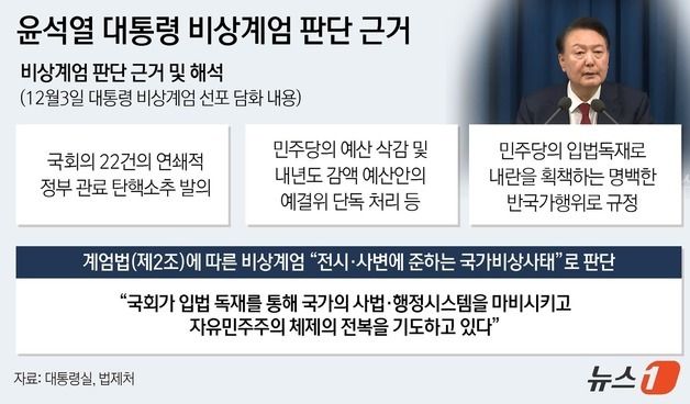 [그래픽]윤석열 대통령 비상계엄 판단 근거