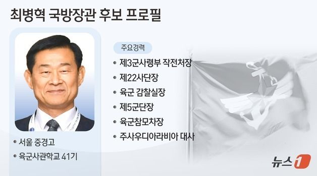 [그래픽] 최병혁 국방장관 후보 프로필