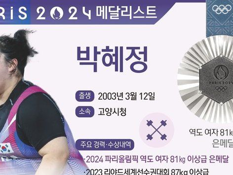 [그래픽]2024 파리올림픽 역도 81㎏ 이상급 은메달-박혜정