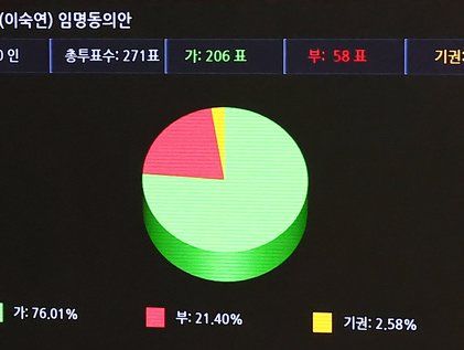 '재산 논란' 이숙연 대법관 임명동의안 본회의 통과