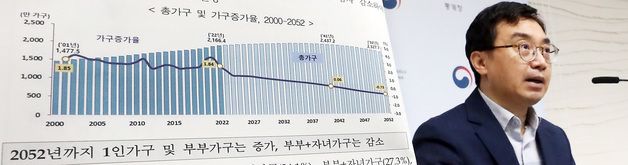 향후 30년 후 1인가구 및 부부가구 증가, 부부+자녀가구 감소 전망