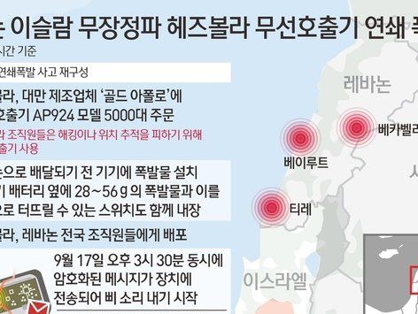 [그래픽] 레바논 이슬람 무장정파 헤즈볼라 무선호출기 연쇄 폭발