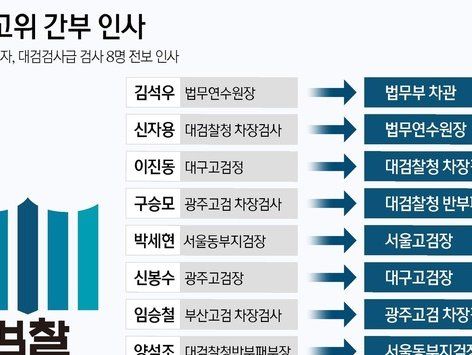 [그래픽] 검찰 고위 간부 인사