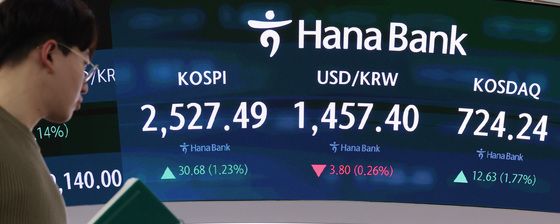 코스피, 미국발 훈풍에 2,527.49에 마감…코스닥 1.77% 상승