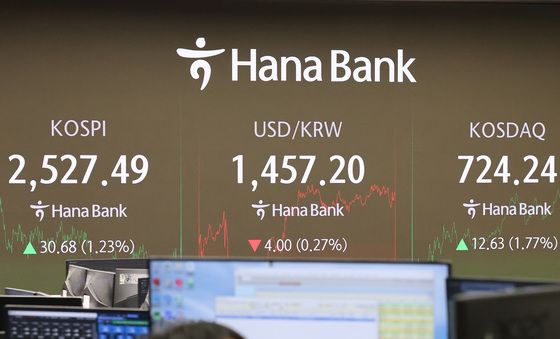 코스피, 미국발 훈풍에 2,5227.49에 장 마감…코스닥 1.77% 상승