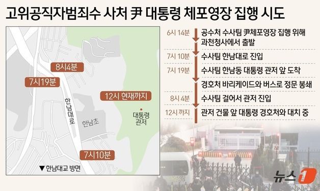 [그래픽]고위공직자범죄수사처 尹 대통령 체포영장 집행 시도