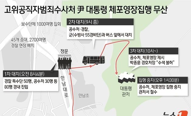 [그래픽]고위공직자범죄수사처 尹 대통령 체포영장집행 무산