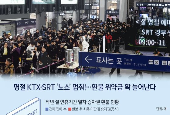 [오늘의 그래픽] 명절 KTX·SRT '노쇼' 멈춰!…환불 위약금 확 늘어난다