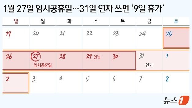 [그래픽] 1월 27일 임시공휴일…31일 연차 쓰면 '9일 휴가'