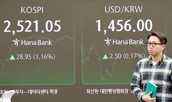 한 달 만에 2,500선 회복한 코스피