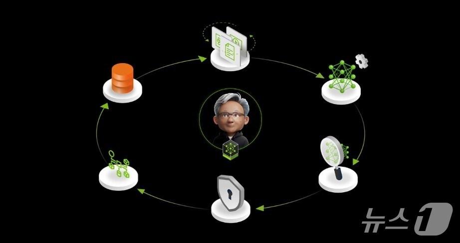 본문 이미지 - 엔비디아 네모 마이크로서비스 출시(엔비디아 제공)