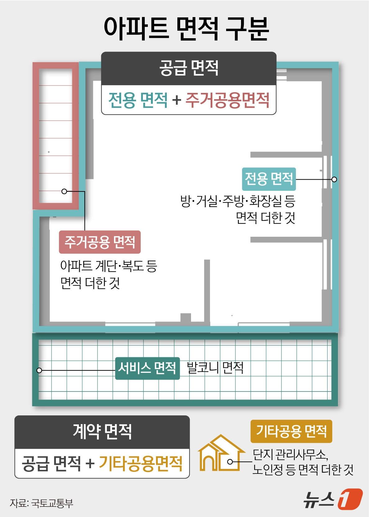 본문 이미지 - ⓒ 뉴스1 윤주희 디자이너
